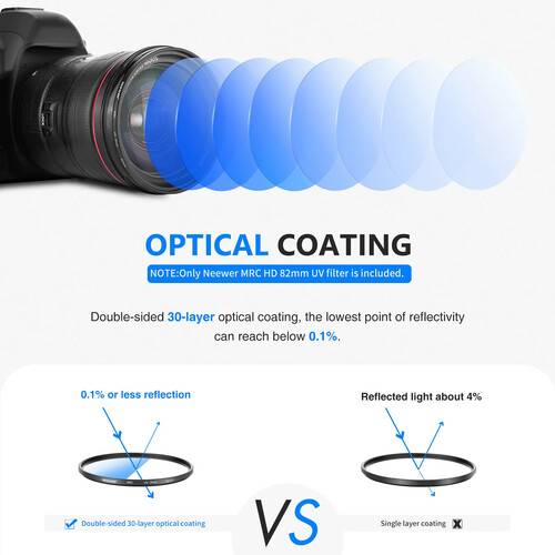 Neewer MRC Ultra-Slim UV Filter (52mm)
