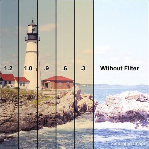 Tiffen Combination 85B/ND Filter (2 x 3", 4-Stop)